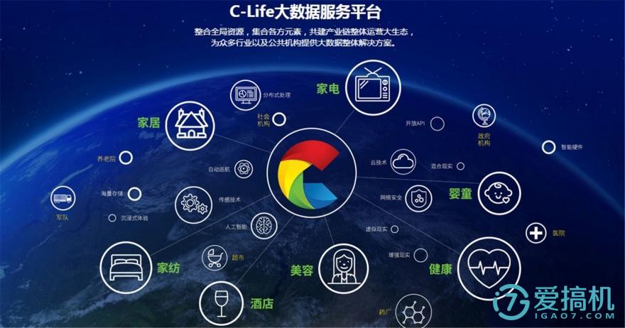 享受睡眠 和而泰C-Life智能睡眠監(jiān)測調(diào)節(jié)四件套測評