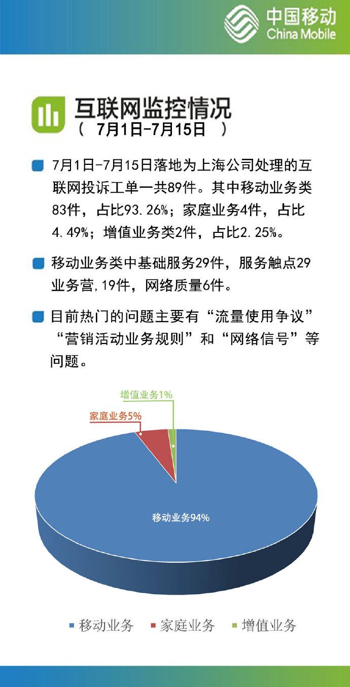 七月過半，暑假正酣 互聯(lián)網(wǎng)數(shù)據(jù)服務(wù)如何點(diǎn)亮你的假期互動？